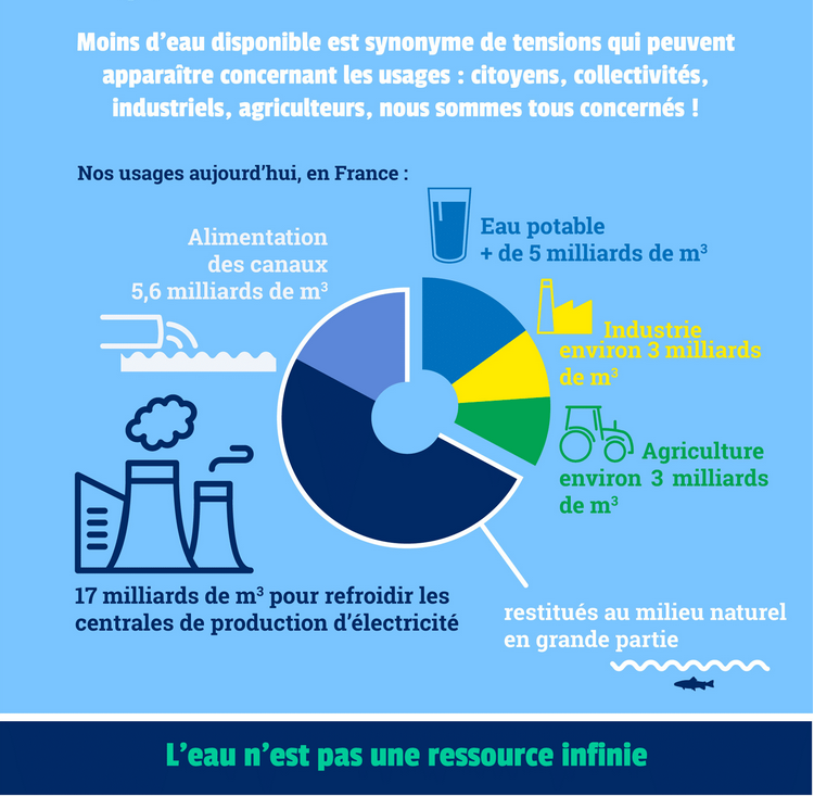 Les solutions pour économiser l'eau - Agence - Agence de l'eau Loire ...